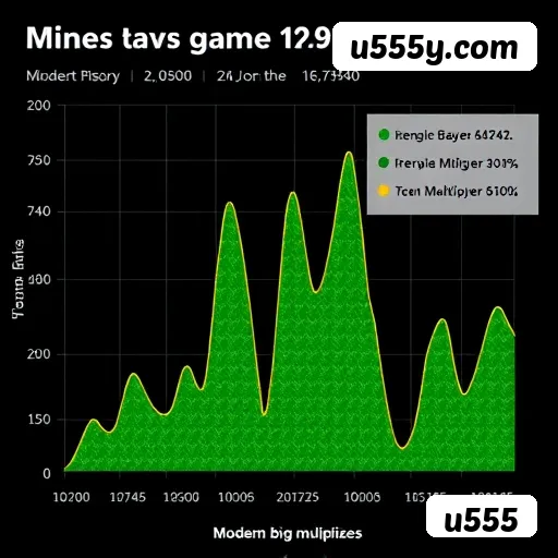 Desempenho do app u555 em diferentes aparelhos